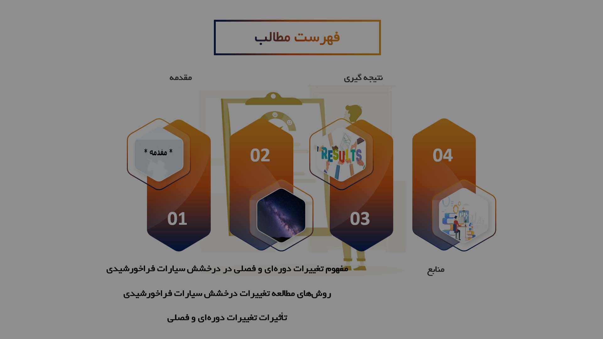 پاورپوینت در مورد تغییرات دوره‌ای و فصلی درخشش سیارات فراخورشیدی